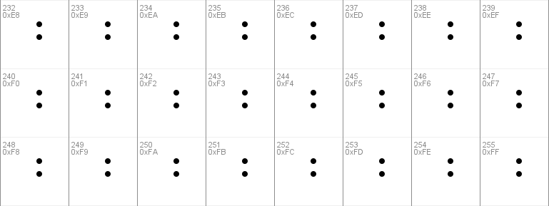 Meroitic Hieroglyphics