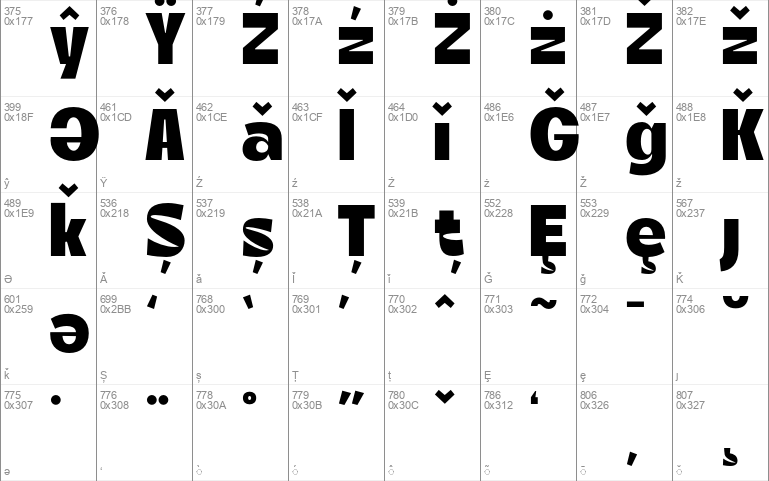 Mufist Variable