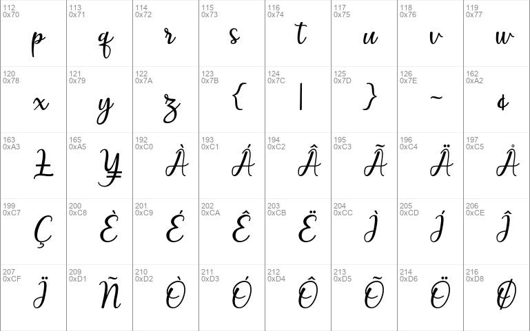 Maitlyn Script