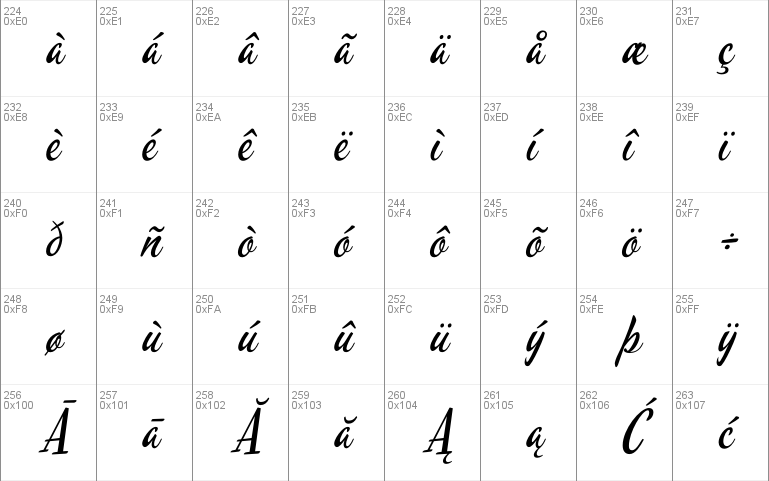 Mervale Script