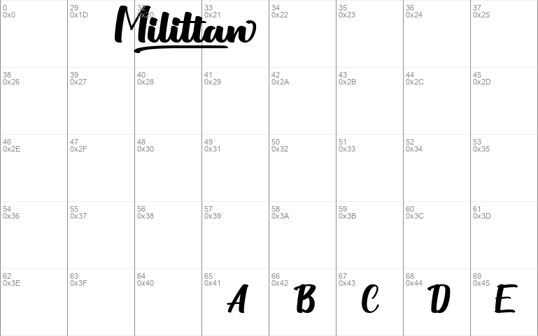 Milittan Personal Use Only