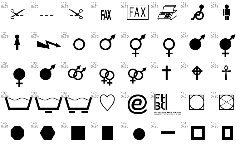 Martin Vogel's Symbols