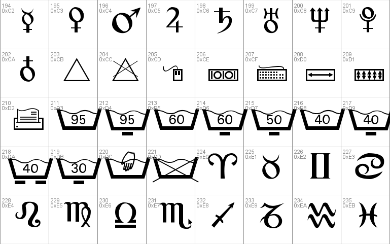 Martin Vogel's Symbols