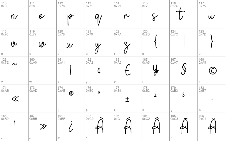 Monokind Script