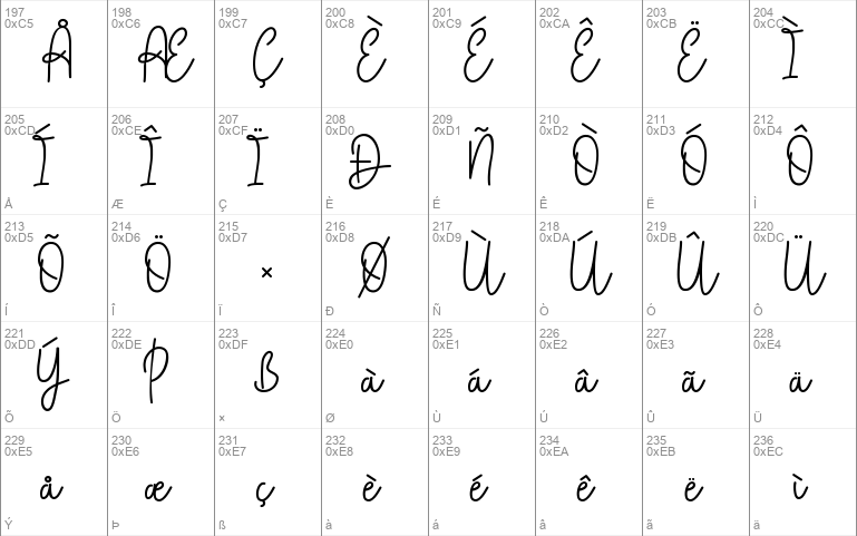 Monokind Script