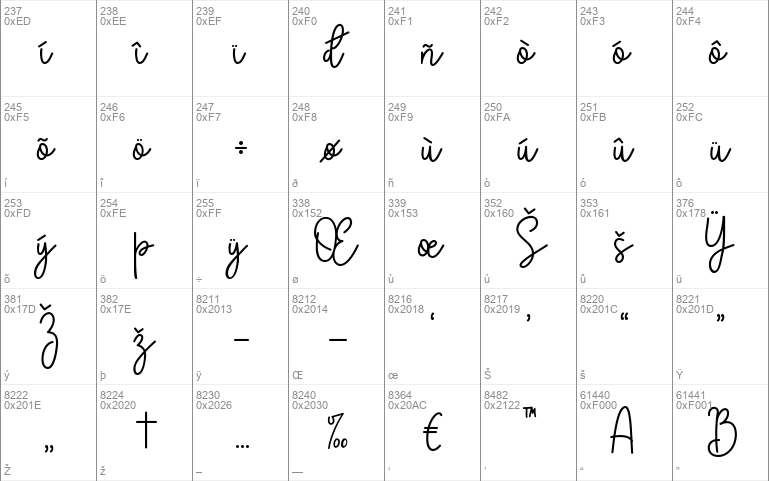 Monokind Script