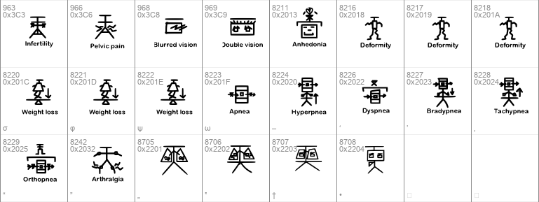 Medical Signs