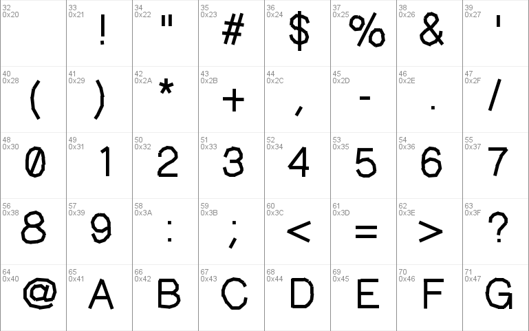 Masking Type