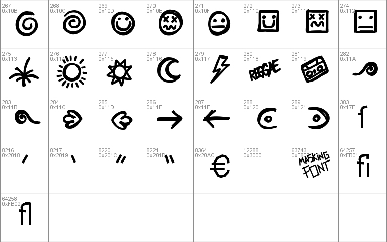 Masking Type