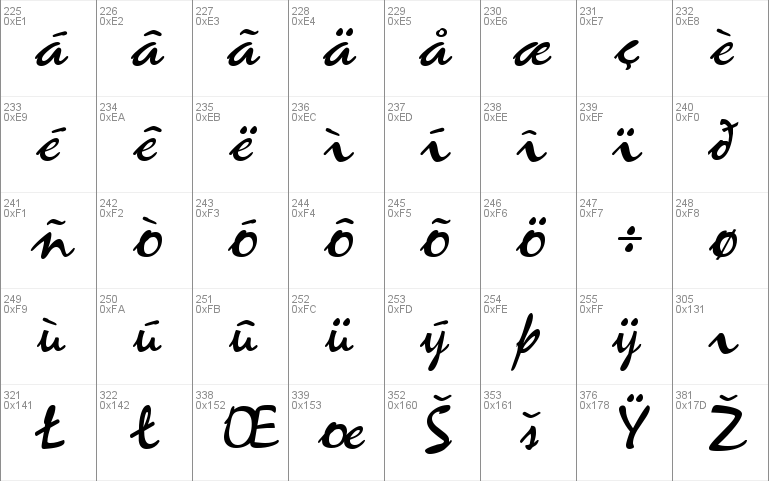 Minstrel Script