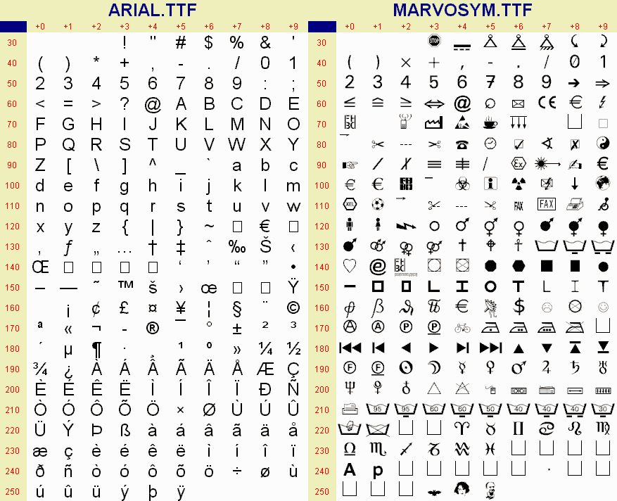 Martin Vogel's Symbols Windows font - free for Personal