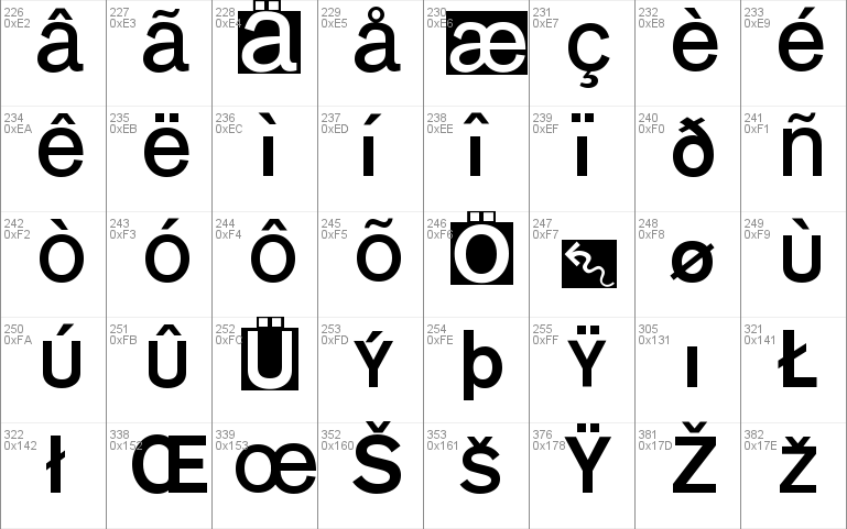 Mono Alphabet