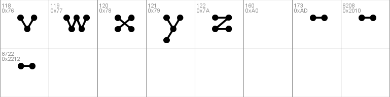 Molecule model