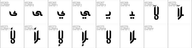 M Unicode Sara