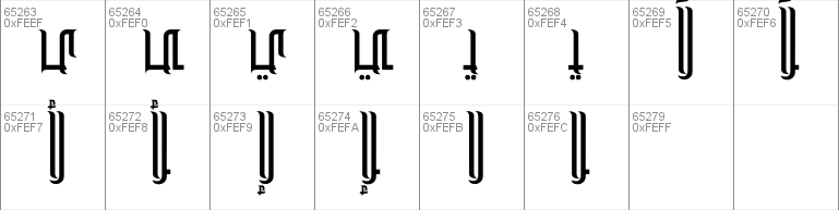 M Unicode Dawlat