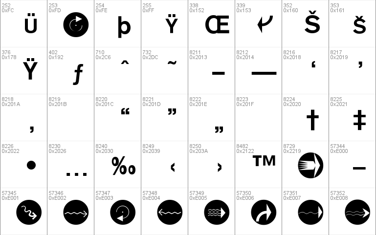 Mono Alphabet Multi Sized
