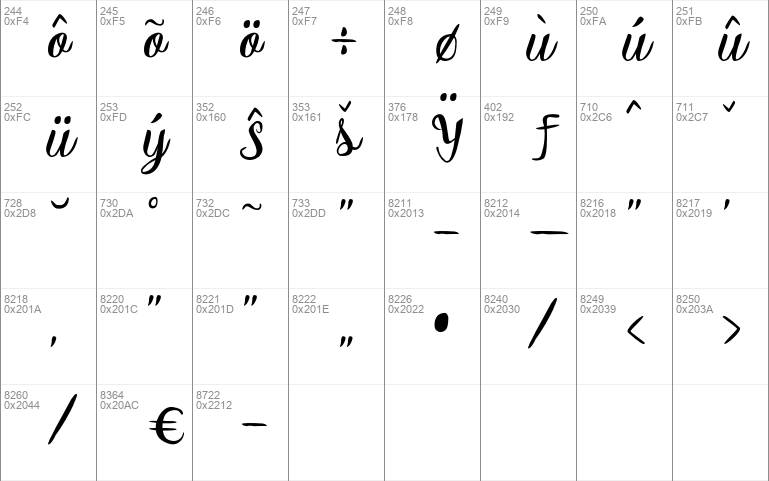 Melliana Script