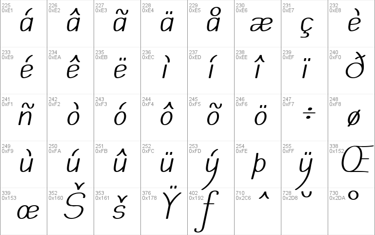 Mechanihan Italic Font