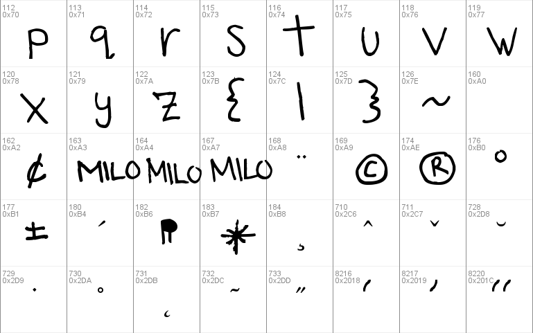 Milo's Grade Six