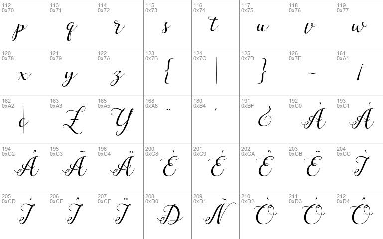 Milagros Script