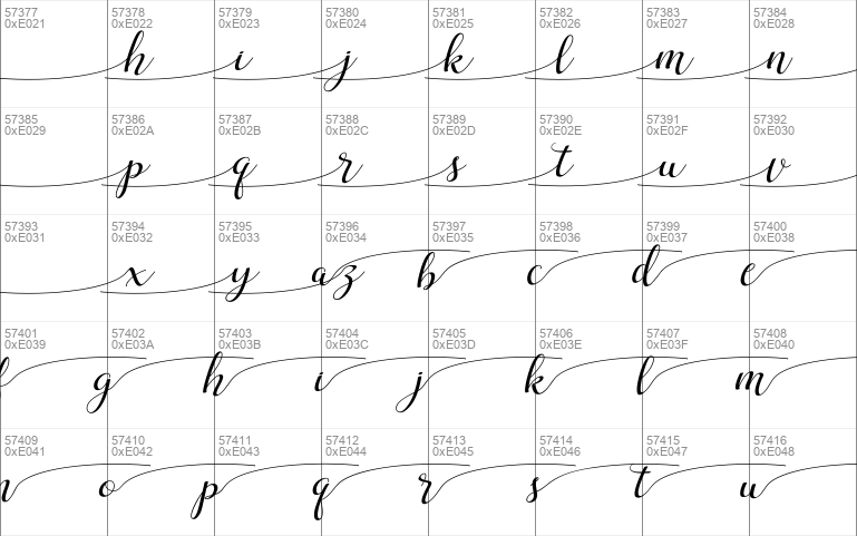 Milagros Script