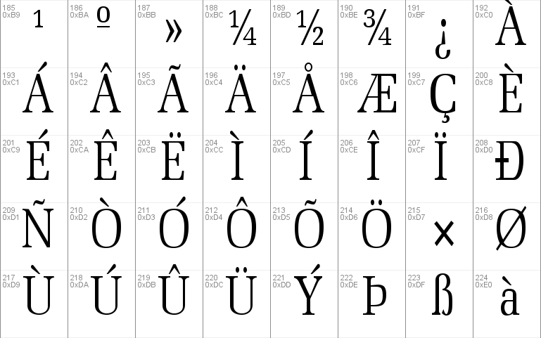 MemoirCondensed