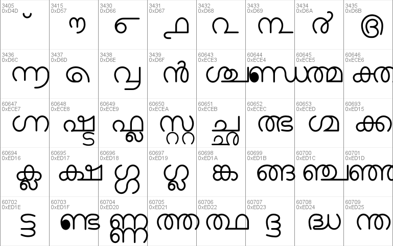 Malayalam Windows Font - Free For Personal