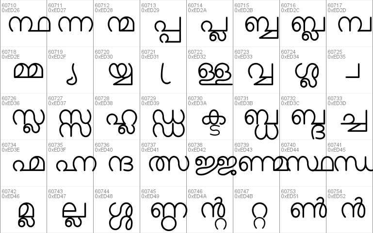 Malayalam font typing keyboard