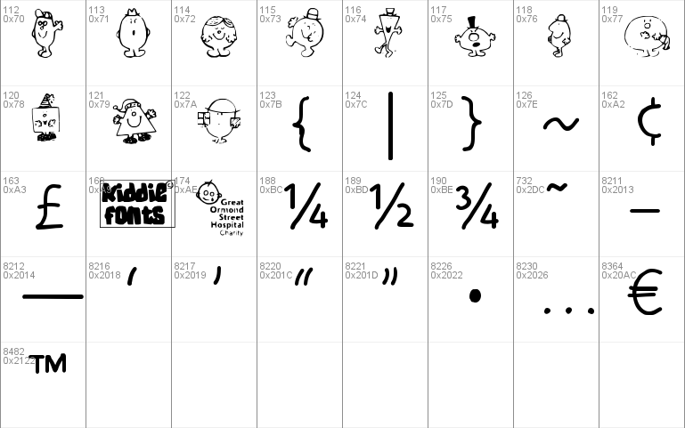 Mr Men