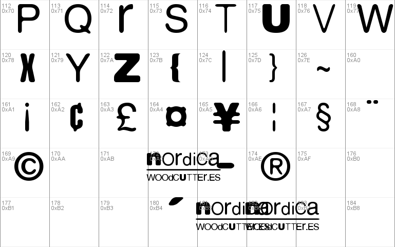 Nordica