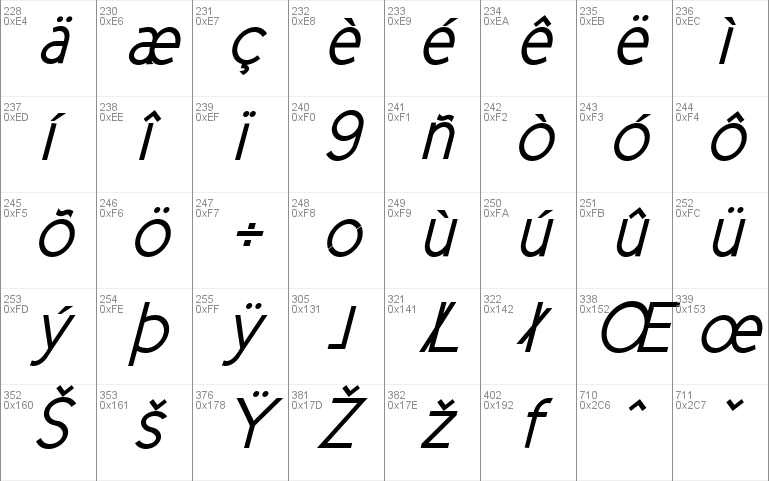 New Cicle Gordita Italic Font