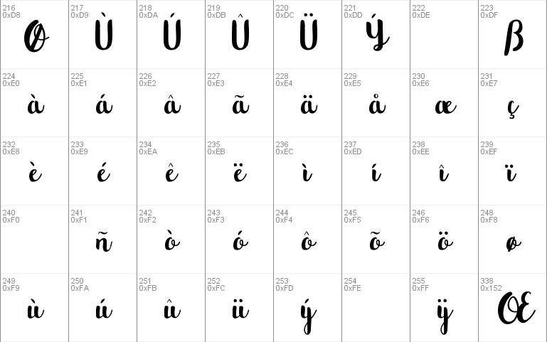 Northern Lights Script