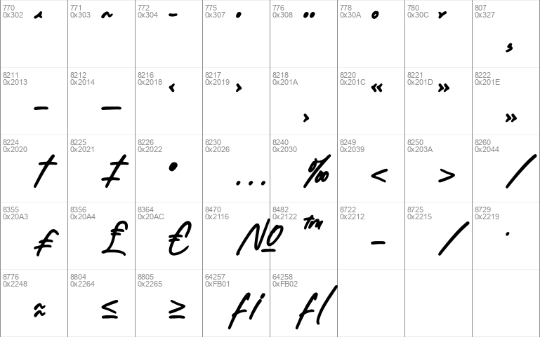 Newtonick Chodes