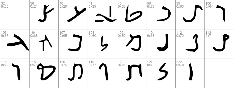 Nabataean Aramaic