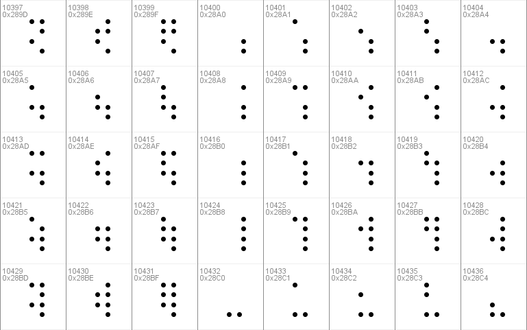 Nipcens Print Unicode