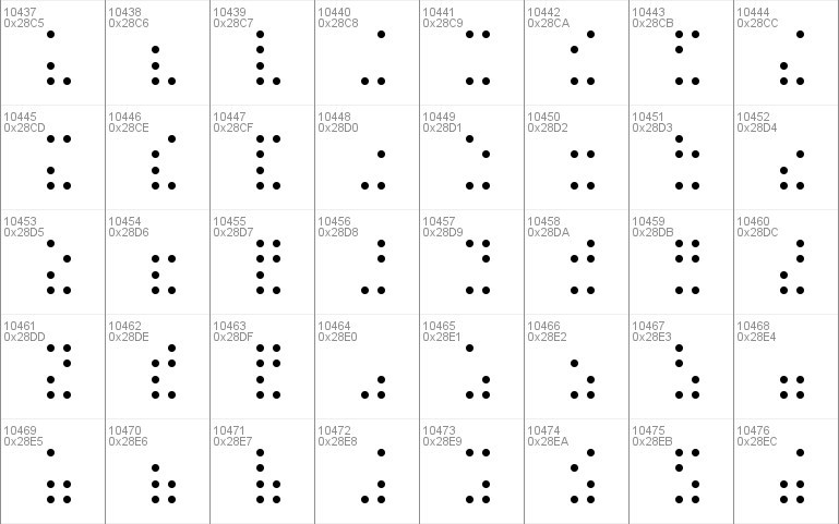 Nipcens Print Unicode