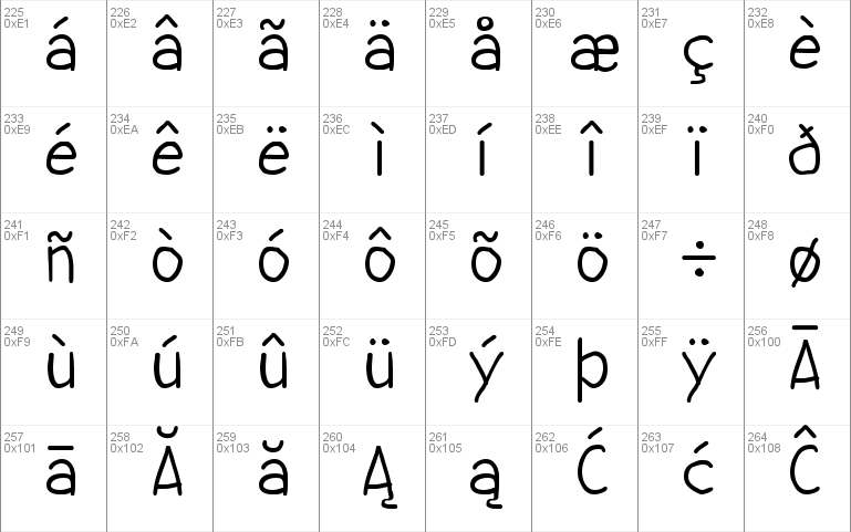 Nipcens Print Unicode