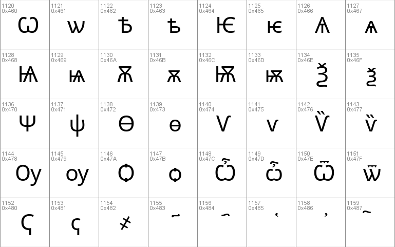 Noto sans symbols powerpoint ошибка