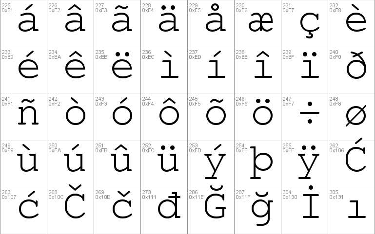 Nimbus Mono L Font Free For Personal