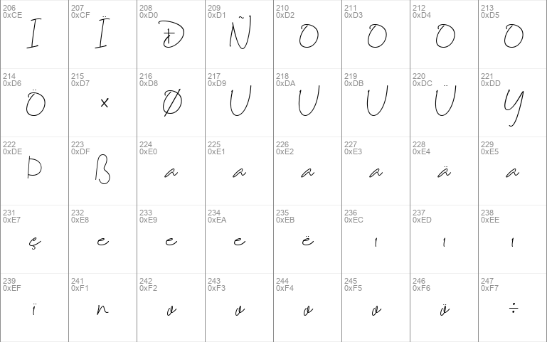 Nayla Signattures_DEMO