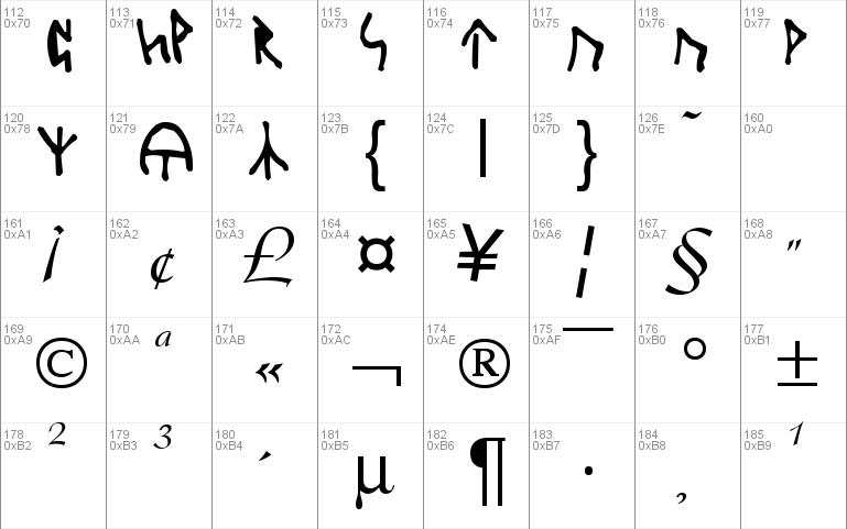 Oxford Runes