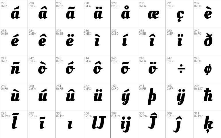 Oleo Script