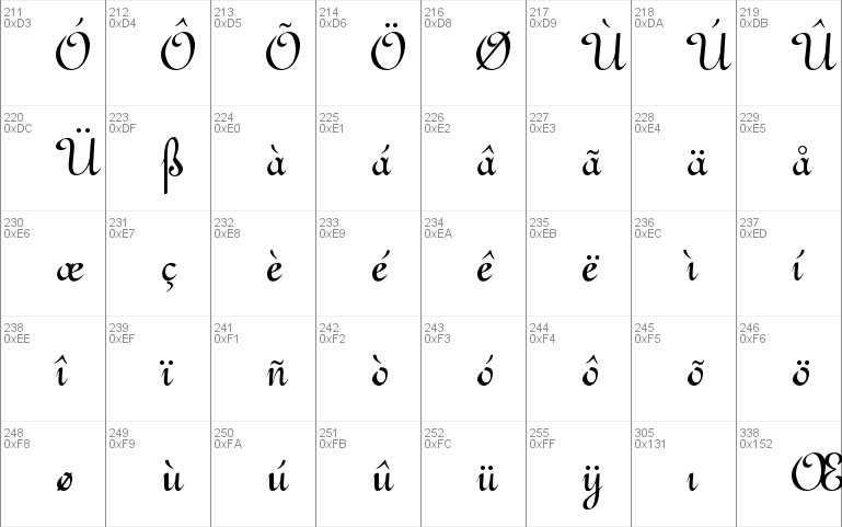 OPTITypoC-Upright Font