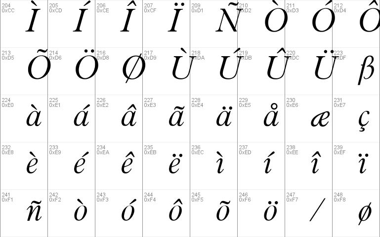 OPTIPlanetLight-Italic Font
