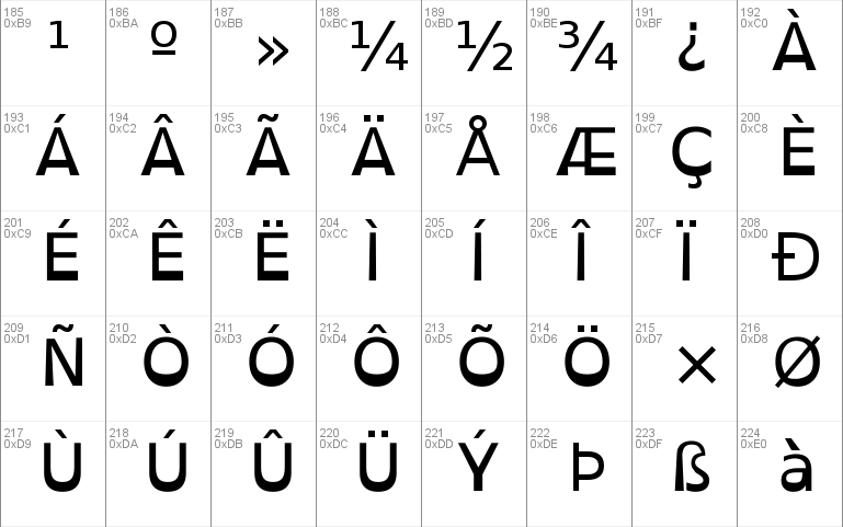 Open Dyslexic Font Free For Personal