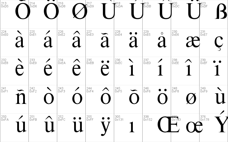 OPTITimes-Roman Font