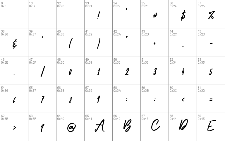 Osulent Signature