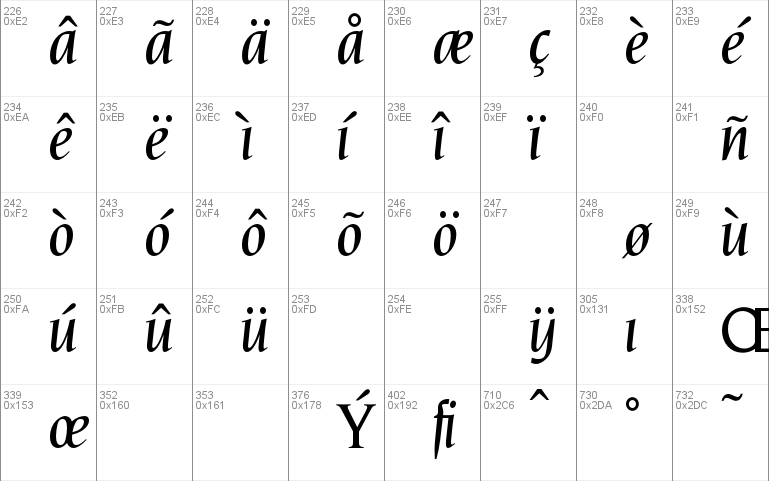 OPTINonoy-MediumItalic Font