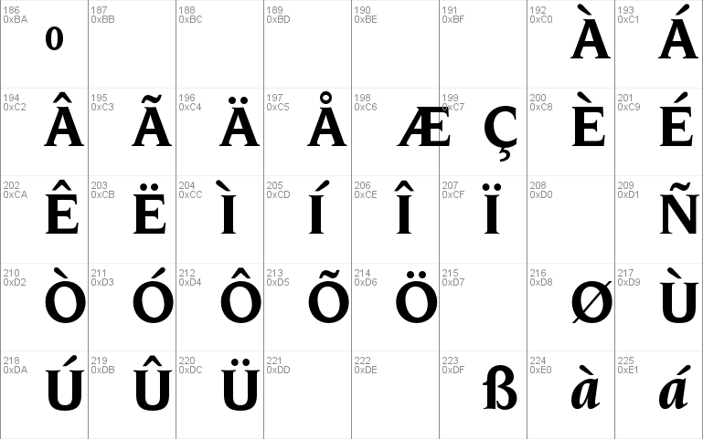 OPTINonoy-BoldItalic Font