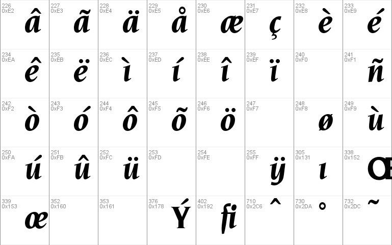 OPTINonoy-BoldItalic Font